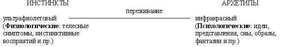 Рис 2Психоидный архетип Каждая женщина относящаяся к себе всерьез должна - фото 8