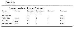 Подобно тому как в аналитической геометрии для объяснения уравнений применяется - фото 79