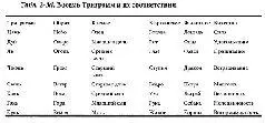 В тайцзицюане есть восемь основных позиций которые символизируются Восемью - фото 86