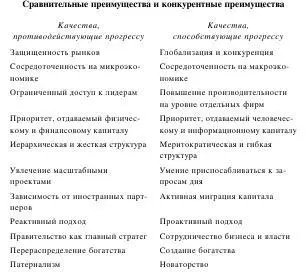 Следует повторить что конкурентные установки национальных компаний - фото 8