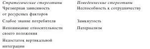 Усилия направленные на повсеместный отказ от перечисленных стереотипов - фото 9
