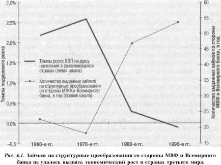 Более того в Африке Латинской Америке Восточной Европе на Ближнем Востоке и - фото 7