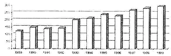 Динамика переводов Россия 19891999 7 Сравнение среднего числа - фото 20
