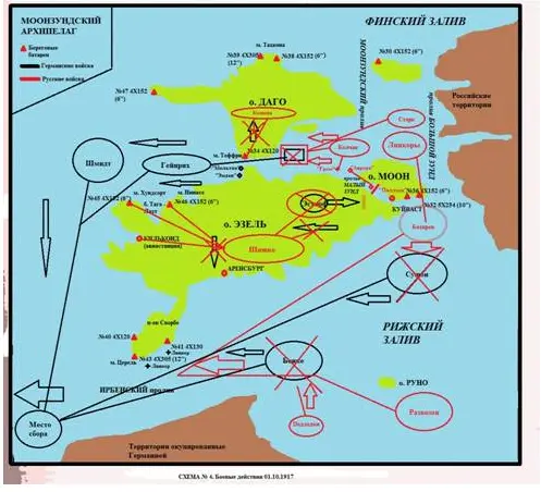 СХЕМА 4 Итоги Моонзундского сражения Германский Морской отряд особого - фото 4