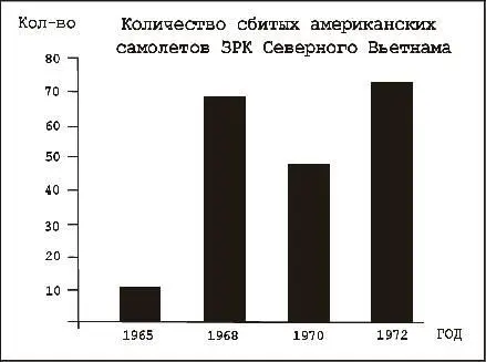 Американские летчики звук который они слышали в своих шлемофонах назвали - фото 12