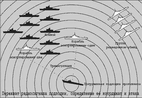 Другой важной главой в истории РЭБ стала ожесточенная борьба между подводными - фото 7