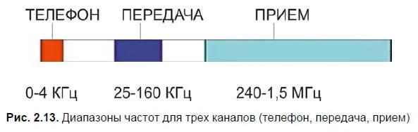 Международный телекоммуникационный стандарт ISDN ISDN Integrated Services - фото 44