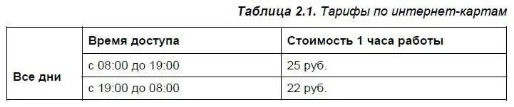 Стоимость подключения к Интернету помесячная Аналогично месячная стоимость - фото 46