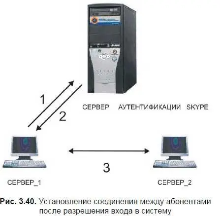 Соединение 3 шифруется с помощью 256битного кодирования AES Advanced - фото 102
