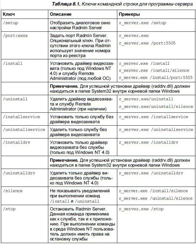 Для Radmin Client Radmin Client тоже поддерживает ключи командной строки - фото 248