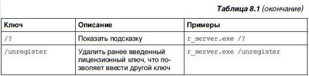 Для Radmin Client Radmin Client тоже поддерживает ключи командной строки - фото 249