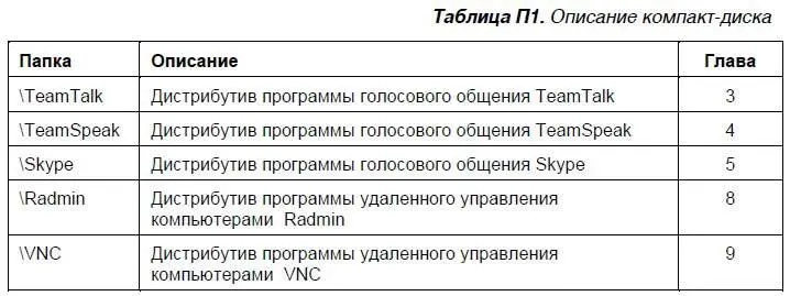 Для установки выбранной программы на компьютер нужно перейти в соответствующий - фото 384