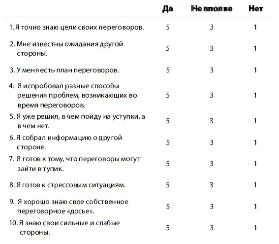 Суммируйте баллы и по приведенным ниже пояснениям вы сможете определить свои - фото 9