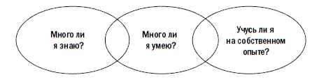 2 Собери информацию о другой стороне Вопрос 5 Насколько хорошо вы знаете - фото 11