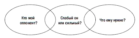 Вопрос 5 Насколько хорошо вы знаете людей с которыми собираетесь вести - фото 12