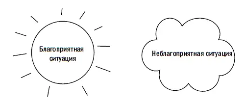 Потратьте минуту на то чтобы ответить на следующие вопросы По завершении - фото 18