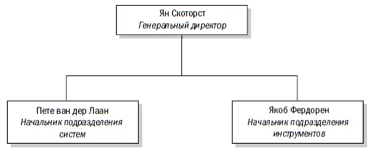 Ян Скоторст был генеральным директором и в его обязанности входило прямое - фото 19