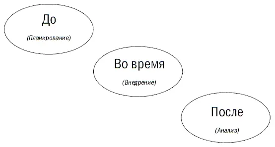 Глава 3 Шаг первый планирование переговоров До переговоров Для - фото 21