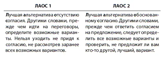 ЛАОС стратегически важны для любых переговоров 1 Они помогают поставить - фото 26