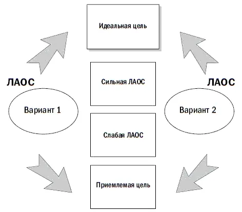 Вопросы к переговорщику Четко ли вы представляете себе свою ЛАОС Вы уже - фото 27