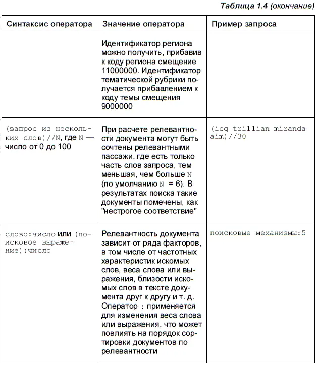 14 Настраиваем домашнюю страницу Как выглядит домашняя страница Яндекса - фото 12