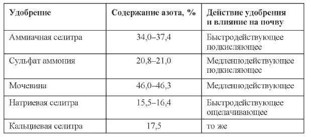 63 Какие выпускаются фосфорные удобрения В качестве фосфорных удобрений - фото 21