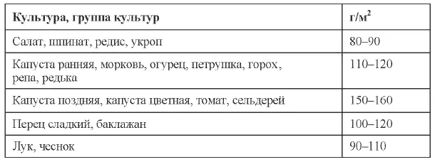 Основные рекомендации по применению удобрения Кемира Универсал приведены в - фото 25