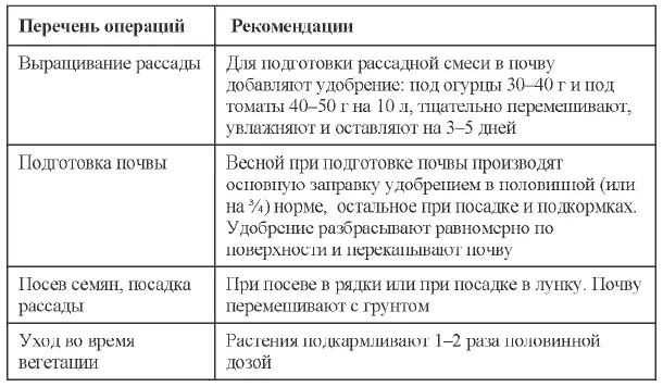 Кроме удобрения Кемира Универсал выпускаются также удобрения Кемира - фото 26