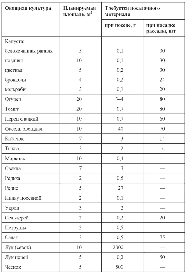 103 Сколько лет семена сохраняют всхожесть и сколько их содержится в одном - фото 37