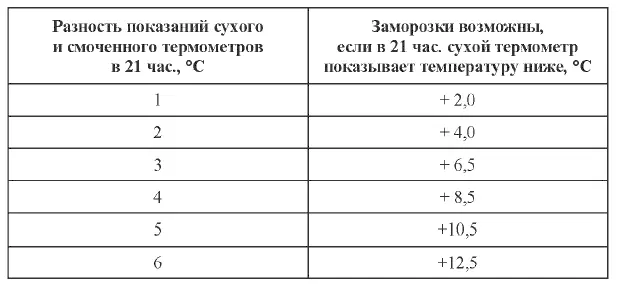 140 Как заложить в теплицу биотопливо В качестве биотоплива чаще всего - фото 49