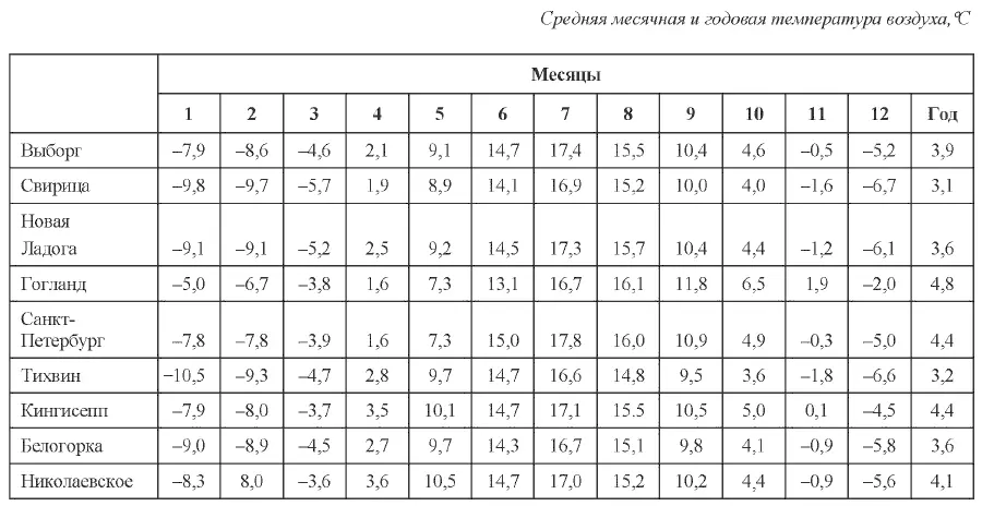603 Когда заканчиваются заморозки По многолетним данным последний заморозок - фото 188