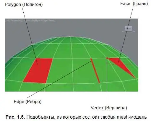 Таким образом большинство моделей представляют собой сегментационные сетки - фото 5