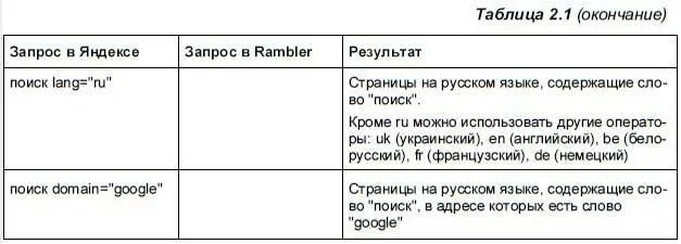 Как видно из таблицы возможности поисковых систем Яндекс и Rambler не - фото 25