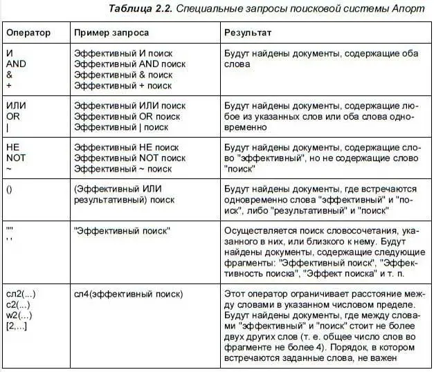 Возможности других поисковых систем например Ау httpwwwauru или - фото 26