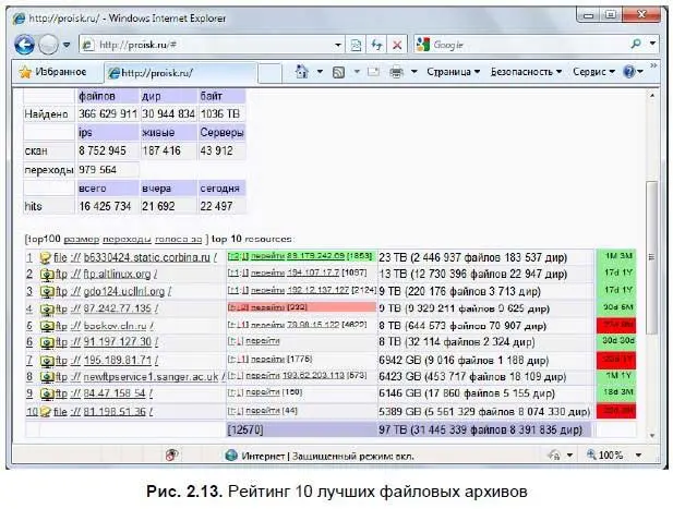 Вы можете просмотреть данные и о 100 лучших ресурсах щелкнув на одной из - фото 32