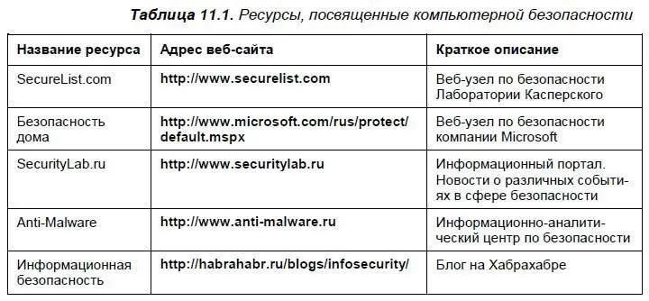 Сейчас провести четкую грань между этими видами вредоносных программ становится - фото 231
