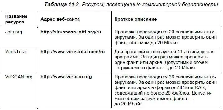 Помимо проверки отдельных файлов по схожему принципу может быть организована - фото 243