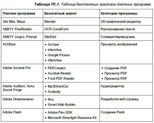 Приложение 2 Краткий словарь интернеттерминов андеграундпользователя - фото 244