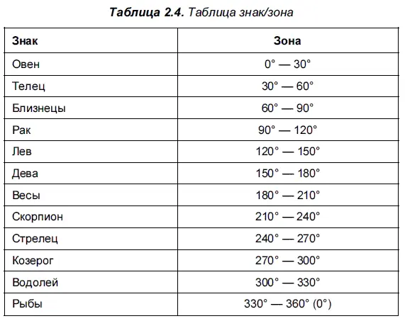 Может возникнуть закономерный вопрос а зачем собственно нам необходимы - фото 15