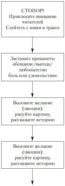 Сложная но разрешимая задача Несколько лет назад гуру маркетинга и мой друг - фото 7