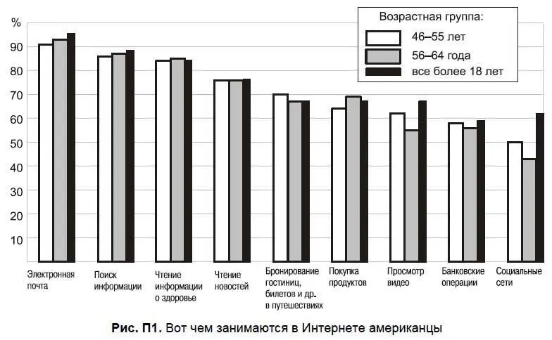 Вам скучно не с кем поговорить Миллионы людей близких вам по духу готовы - фото 1