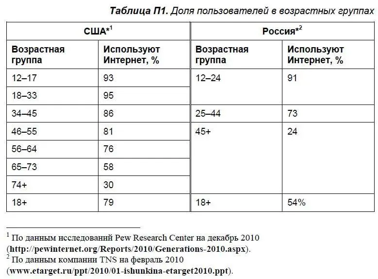 Вам скучно не с кем поговорить Миллионы людей близких вам по духу готовы - фото 2