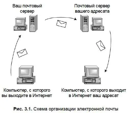 Электронная почта поанглийски называется Email E от электронная mail - фото 46