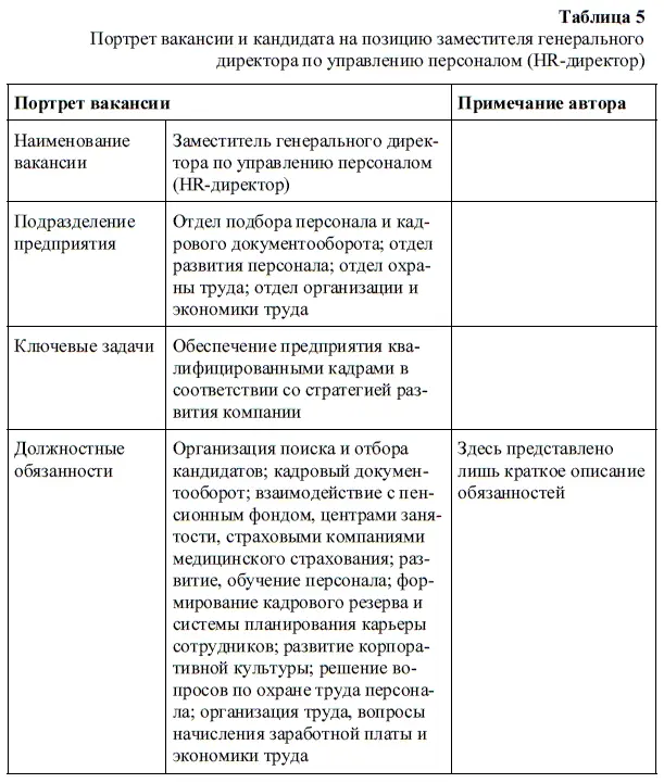 В портрете вакансии прописываются основные характеристики рабочего места - фото 7
