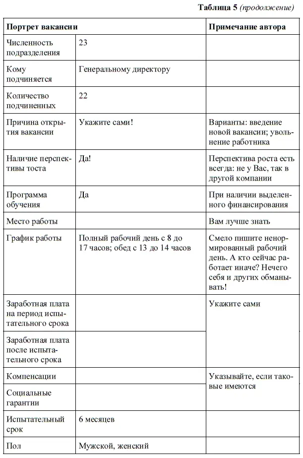 В портрете вакансии прописываются основные характеристики рабочего места - фото 8