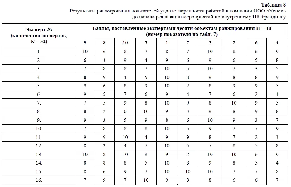 Собранные ответы экспертов необходимо обработать провести не только - фото 14