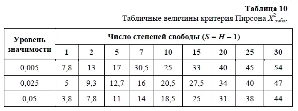 Расчетная величина X 2 расчопределяется по формуле X 2 расч WK H 1 - фото 22