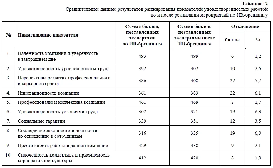 HRбрендинг а надо ли Данная глава посвящена описанию компаний которым - фото 26