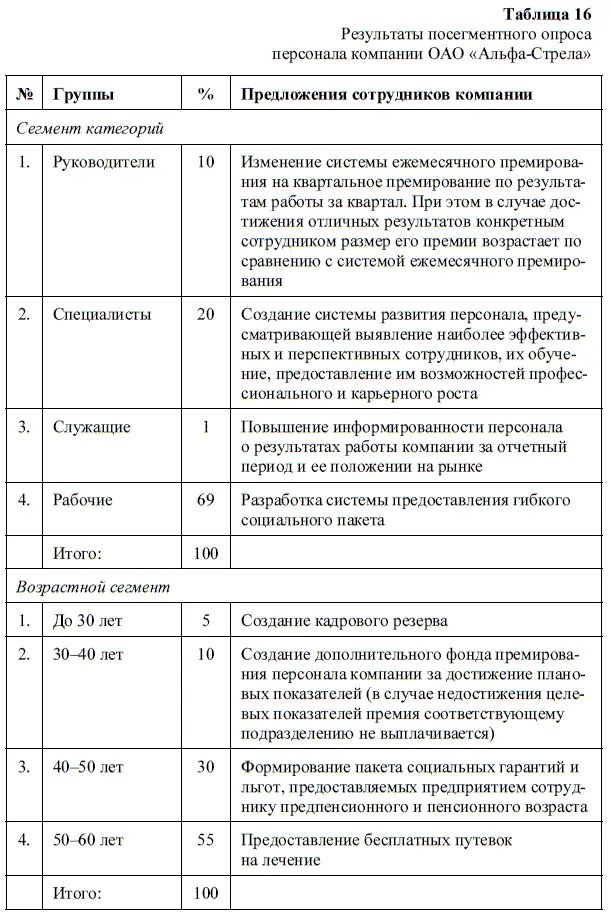 На данном этапе определяем финансовые возможности компании на реализацию - фото 30