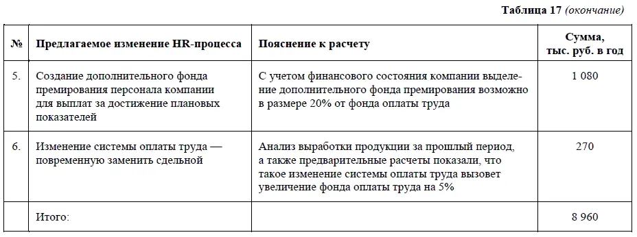 Таким образом предварительные расчеты говорят о том что внедрение в жизнь - фото 33